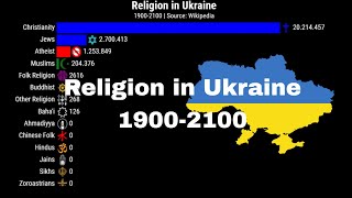 Religion in Ukraine | 1900-2100