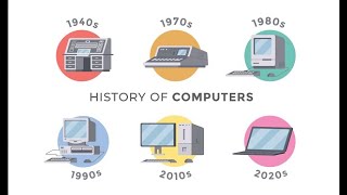 History of The Computer (I guess)