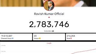 Ravish Kumar - 3 Million Subscriber Target - LIVE COUNT