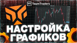 TigerTrade. Настройка графиков