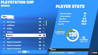 How I Qualfied To The PlayStation Cup Finals! [$200 Guaranteed]