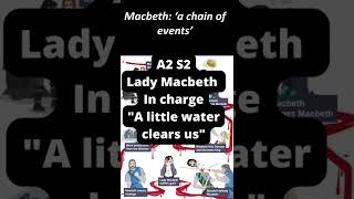 The Tragic Transformation of Lady Macbeth (Key Quotes)