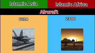 Islamic Asia vs Islamic Africa Data Comparison 2024 | Islamic Africa vs Islamic Asia | Coverdata