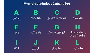 English & 🇫🇷 France (Alphabet) #friends #learning #travel #france #alphabet #tibetan #love #interest