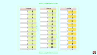 Shutter Speeds - FStop Chart - Photography