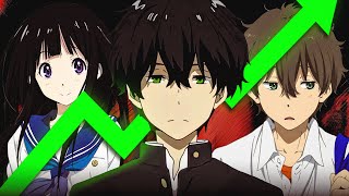 Stop Yapping, Start Winning: The Power of Just Listening with Hyouka! 🎧✨