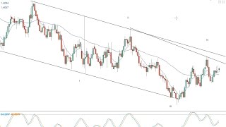 Head & Shoulders patterns in Elliott Wave -- 10.04.17