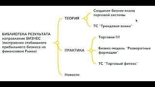 БИБЛИОТЕКА РЕЗУЛЬТАТА  БИЗНЕС