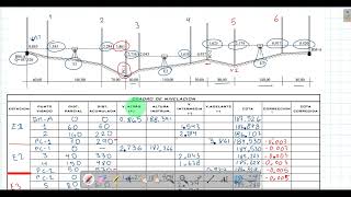 PARTE 4/4 COMO CALCULAR Y COMPENSAR UNA NIVELACION TOPOGRAFICA