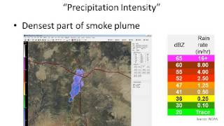 Smoke Forecasting Tools: A Case Study in Air Quality Response