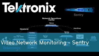 Video Network Monitoring - Sentry