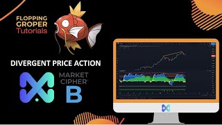 Divergent price action w/ MarketCipher B