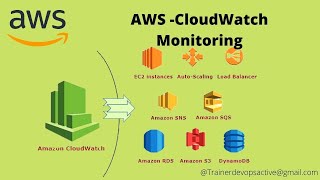 Amazon CloudWatch Tutorial In Hindi | Cloudwatch Rule creation