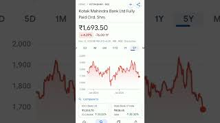 kotak bank share price #trendingshorts #kotakbankshareanalysis #kotakbanksharenews #kotakbank