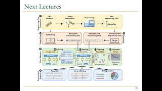 P&S Genomics - Lecture 1: P&S Course Introduction & Scope (Fall 2024)