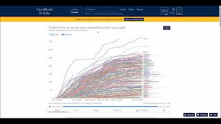 Number of COVID-19 vaccination doses administered chart, map and table - October 14, 2022