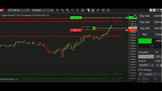 Trading RTY using a Hybrid Strategy