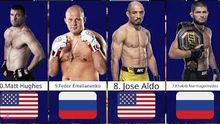 Greatest MMA Fighters Of All Time 2022