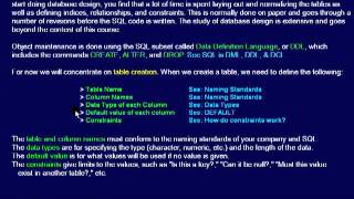 SQL 150 Table Creation, Introduction or How can I define a data table?