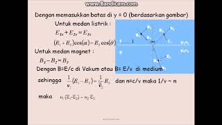 P20-2.1 Persamaan Fresnell TM