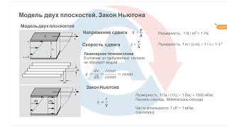 Вебинар: Измерение вязкости пищевых продуктов на реометрах MCR  хх2е