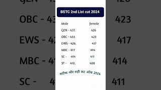 BSTC 2nd List cut off 2024 || BSTC cut off 2024 | Bstc 3rd List kab aayegi 2024 | cut off Bstc 2024