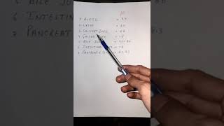 pH Of Blood|Urine|Digestive Juices|Bile Juice|Gastric Juice|Pancreatic Juice NEET #shorts