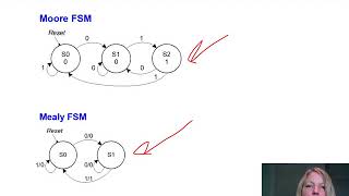 DDCA Ch3 - Part 12: Mealy FSMs