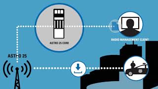 Radio Management with ASTRO 25 Over the Air Software Update