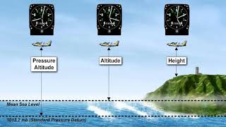 21 Navigation Computers   Temp Conversion & Altitude Calculation