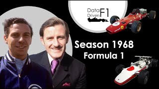 Data Driven F1: Season 1968