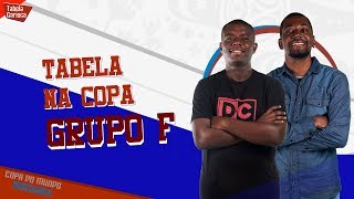 Análise do Grupo F da Copa 2018 | Tabela Carioca ESPECIAL COPA DO MUNDO