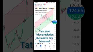 tata steel share technical price prediction 09 October 2023