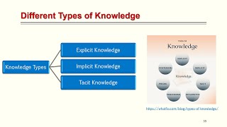 11  KMS   ISO 30401   Clause 4 4 part 1   Types of Knowledge