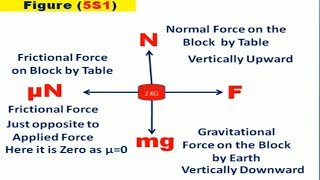 H C Verma Solution , Chapter 5, question 1 , HC5Q1, C5S1 , Newton's law of Motion,