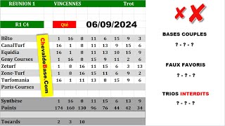 Pronostics Quinté PMU R1C4 de VENDREDI 06 Septembre 2024 + les 3 Bases Incontournables + Presse