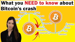 Has Bitcoin Reached Capitulation? (what you NEED to know) | Lyn Alden | Alessio Rastani