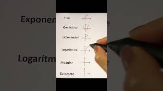 Não esqueça de salvar! #matemática #matemáticaconcursos #shortsvideo #math #funçãoafim #math