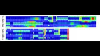 multiple sequence alignment using pairwise comparisons (sequence annealing)