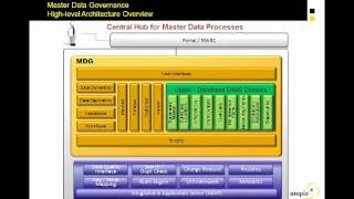 Struggling with Governance for Enterprise Asset Management Data?