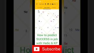 How to predict MD President VP type of success in astrology | Example of President of an MNC