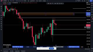 malaysian snr | malaysian snr strategy | malaysian engulfing