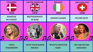 All of the Eurovision Song Contest Winners from 1956 to 2023 & Song name