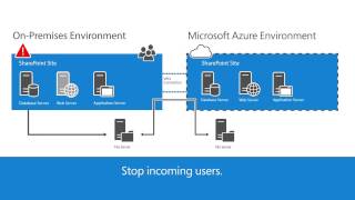 SharePoint Server 2013 Disaster Recovery in Microsoft Azure