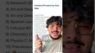 Hardest AP Exams to Pass in 2024