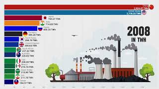 The Top Countries Generated Electricity From Fossil Fuel