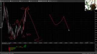 XAUUSD | Волновой обзор | 24 Апр 2020