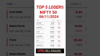 05/11/2024 Nifty50 Stocks #loyalbillionaire#activebyvalue#activebyvolume#52weekhighstocks#malayalam