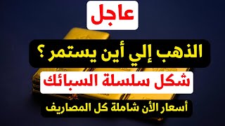 هل يستمرانخفاض الذهب - البيانات الامريكية  - اسعار سبائك الذهب