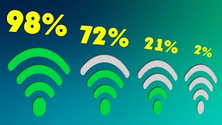 Как узнать уровень сигнала Wi-Fi в процентах Windows 11